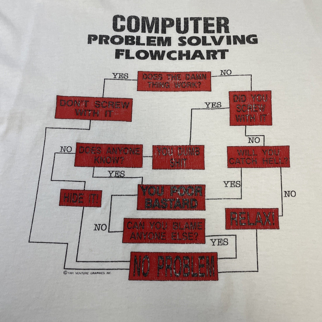 Vintage Computer Problem Solving Flowchart Parody T-Shirt XL Tech Humor 90s